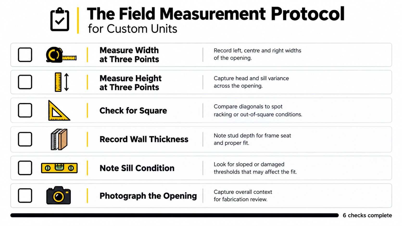 A checklist titled The Field Measurement Protocol for Custom Units, illustrating six steps for measuring openings.