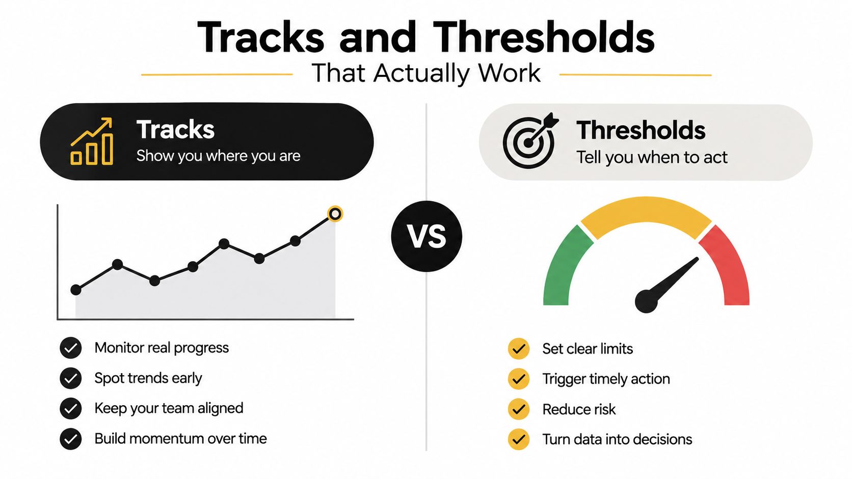 A comparison infographic between tracking real progress over time and setting specific decision-making thresholds.