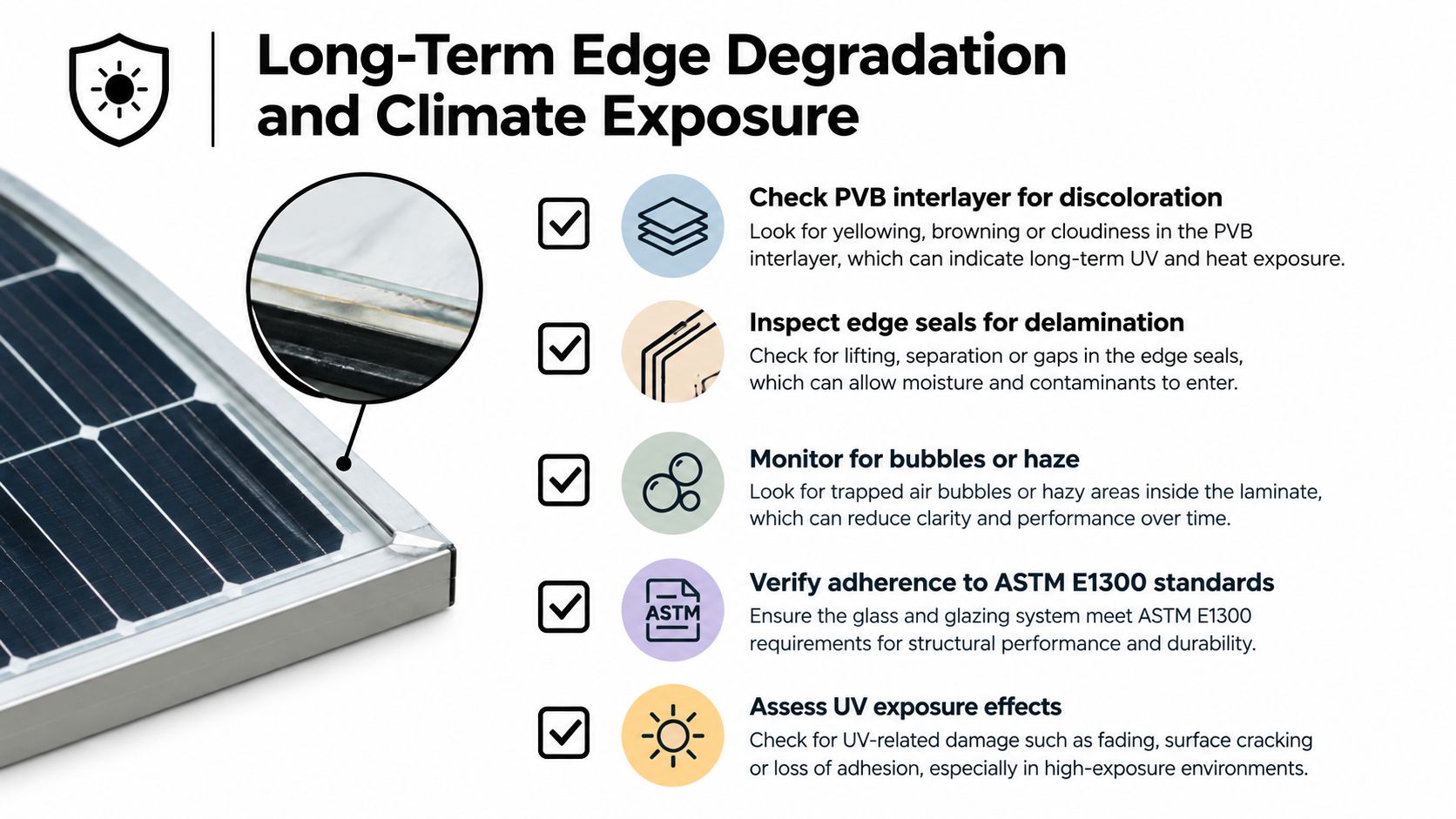 An infographic detailing signs of long-term edge degradation and climate exposure on laminated glass solar panels.